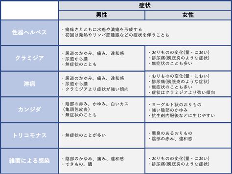 陰毛 皮膚|陰毛が痒い原因は？病気の可能性や治療法を紹介！